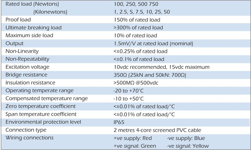 dce specification